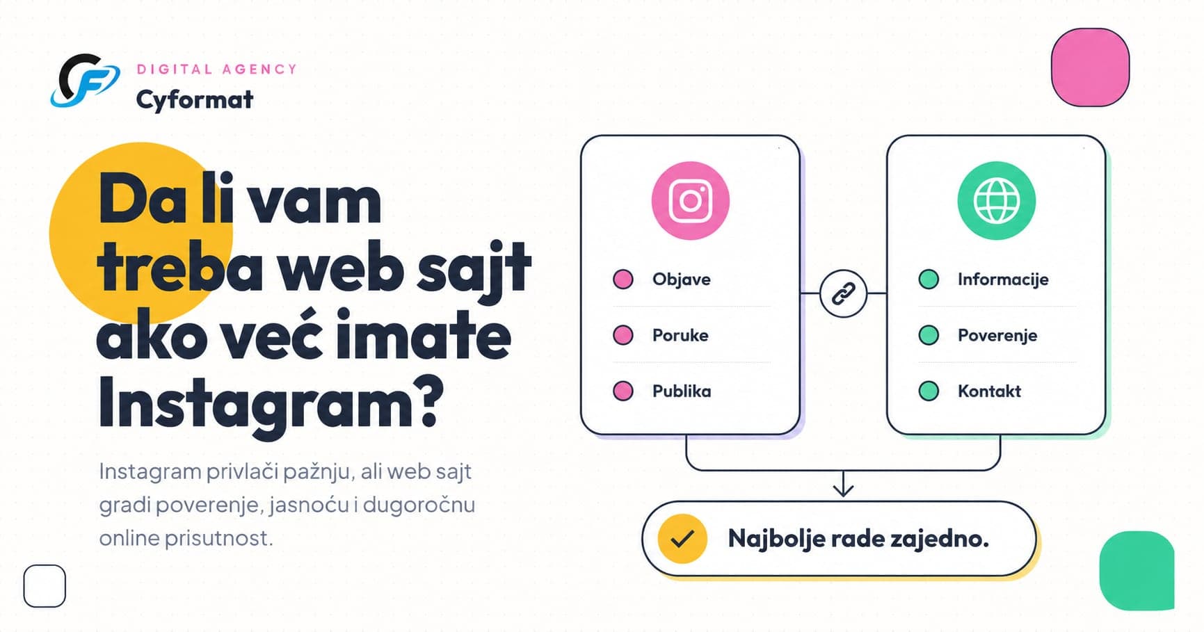 Cyformat blog vizual koji objašnjava da web sajt pomaže ljudima da pronađu biznis kroz jasne stranice, dobar tekst i SEO osnovu