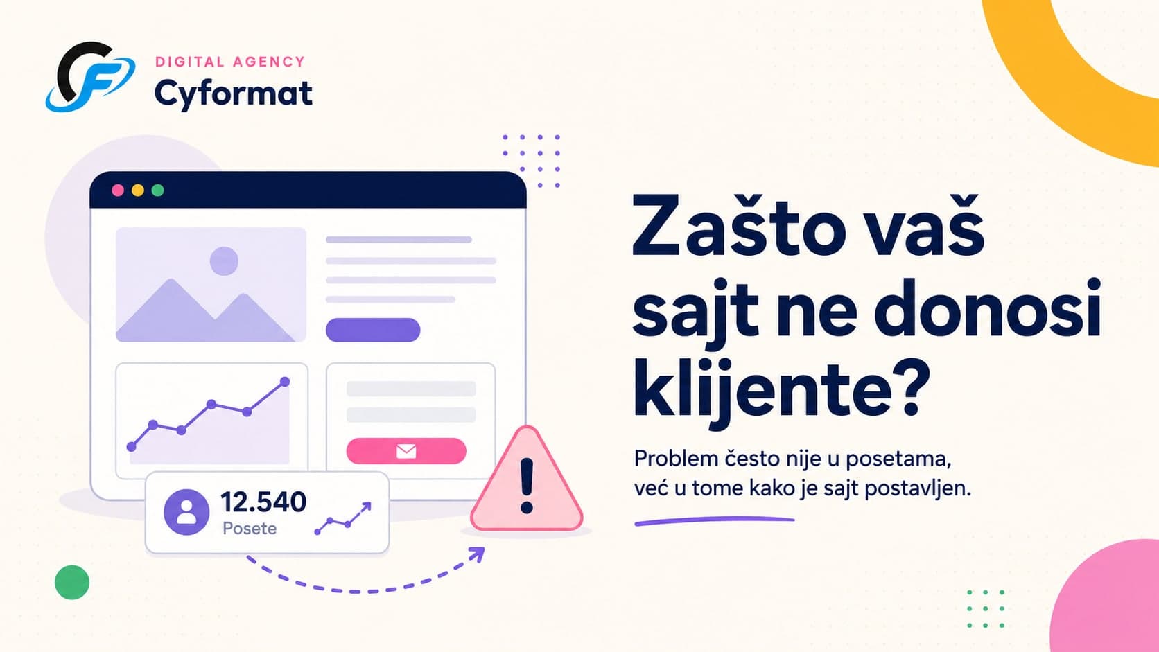 Cyformat blog vizual koji objašnjava zašto web sajt ne donosi klijente i kako nejasna ponuda, sakriven kontakt, spor sajt i slab mobilni prikaz utiču na upite