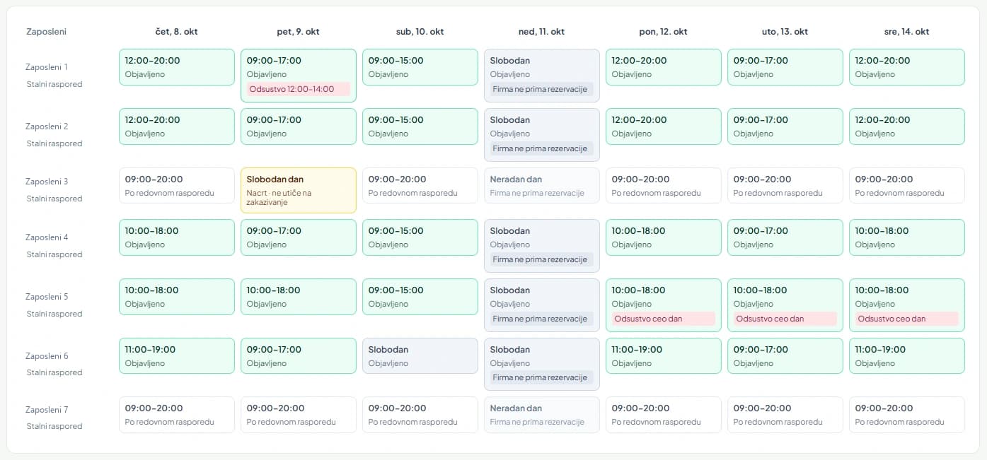 Nedeljni Cybook plan rada sa objavljenim smenama, slobodnim danima, redovnim rasporedom i odsustvima