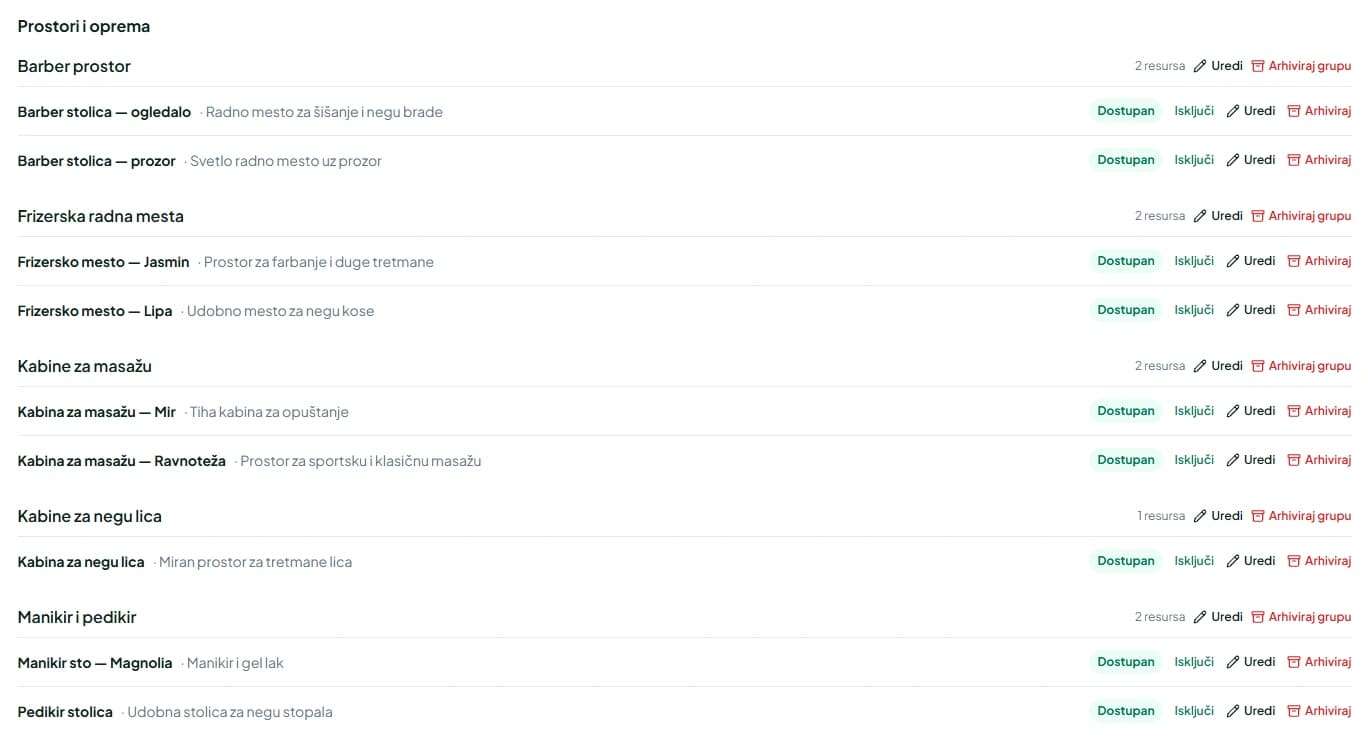 Cybook Resursi sa grupama radnih mesta i opreme, pojedinačnim resursima i oznakama dostupnosti