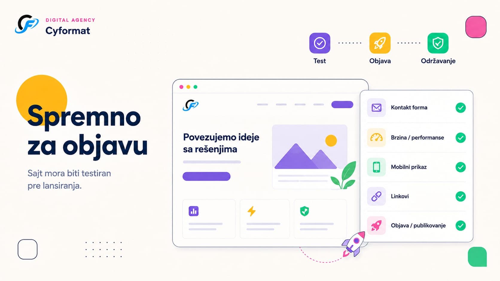 Ilustracija završne provere sajta pre objave, uključujući kontakt formu, brzinu, mobilni prikaz i linkove